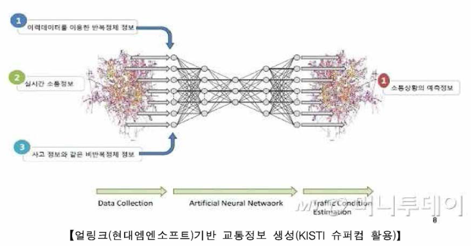 KISTI 슈퍼컴 활용 교통정보생성시스템