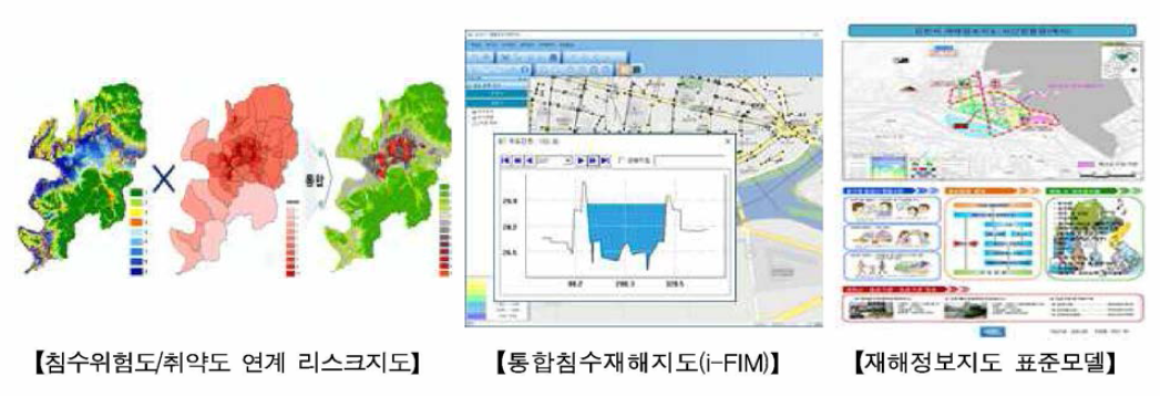 국립재난안전연구원 통합침수재해지도