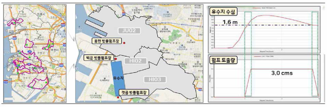 인천시 단위배수구역별 빗물펌프장 구축 현황 예시
