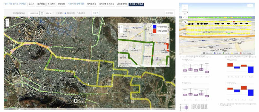 청소차 운행효과 분석 기능 실행 화면