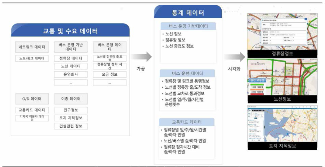 데이터 분석 결과의 표출 고도화