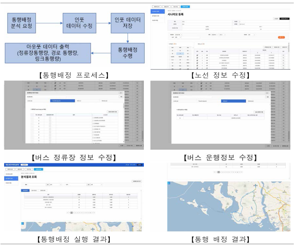 Open-source 기반 통행배정 알고리즘 개발