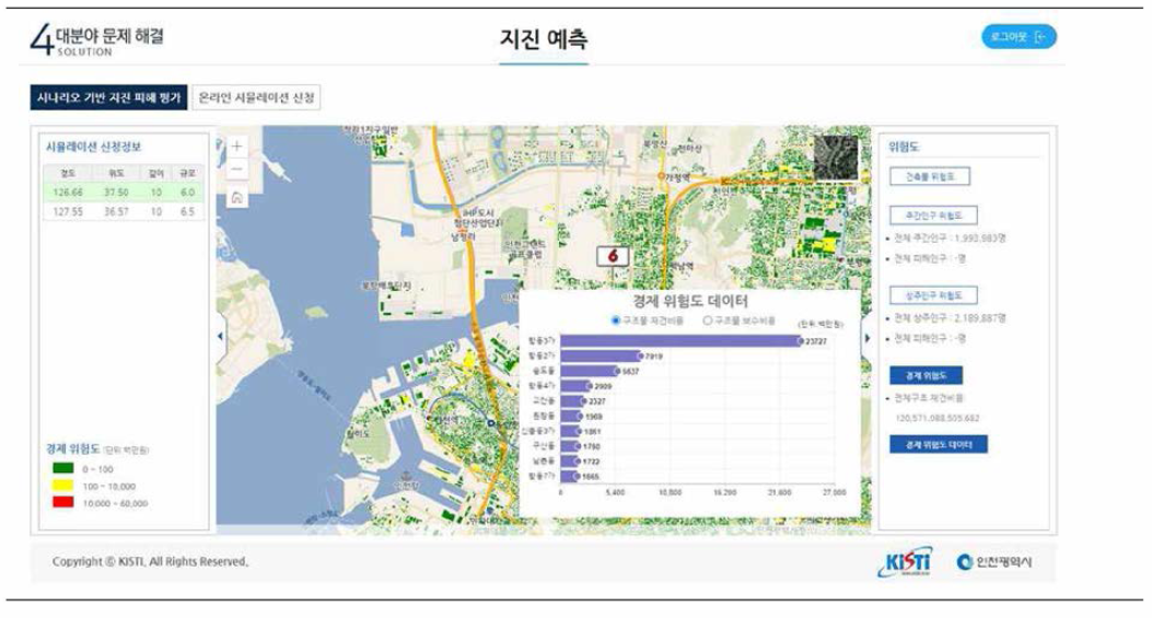 지진 예측 기반 경제피해 분석 예시