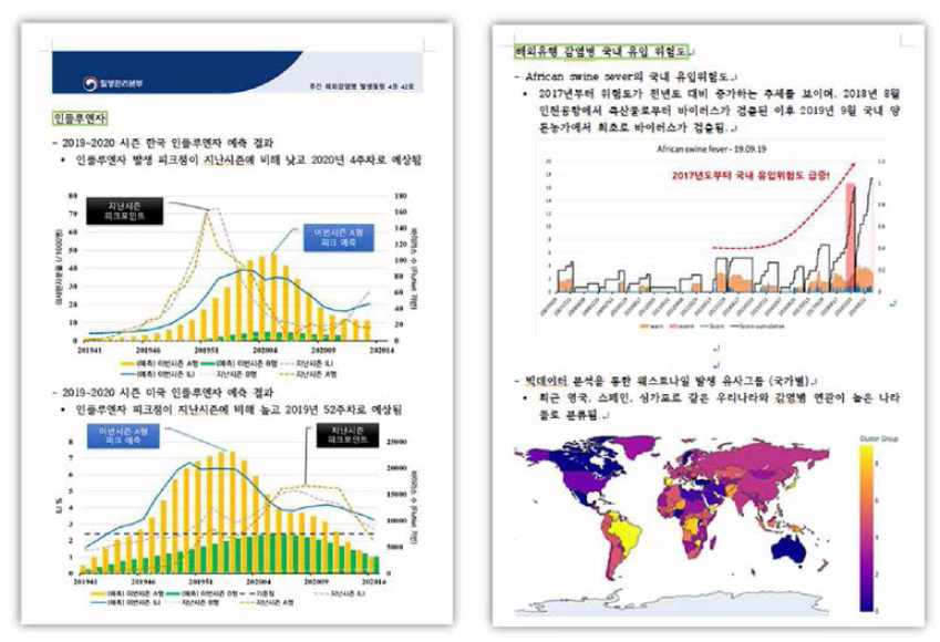 호흡기계감염병의 국내유입 위험도 예측분석 결과 보고서