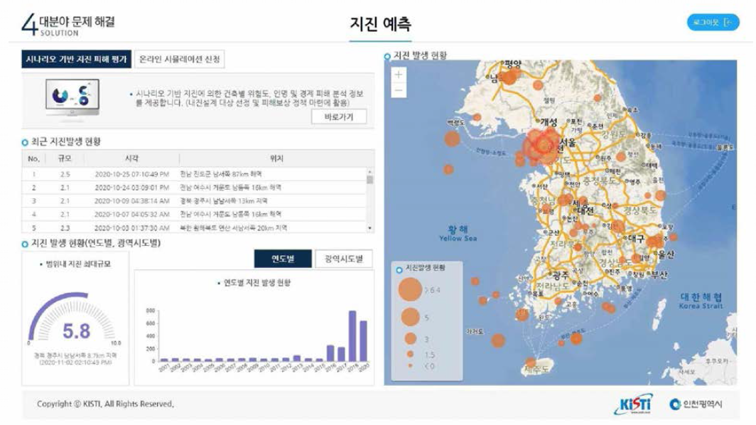 지진 예측 솔루션 메인 화면