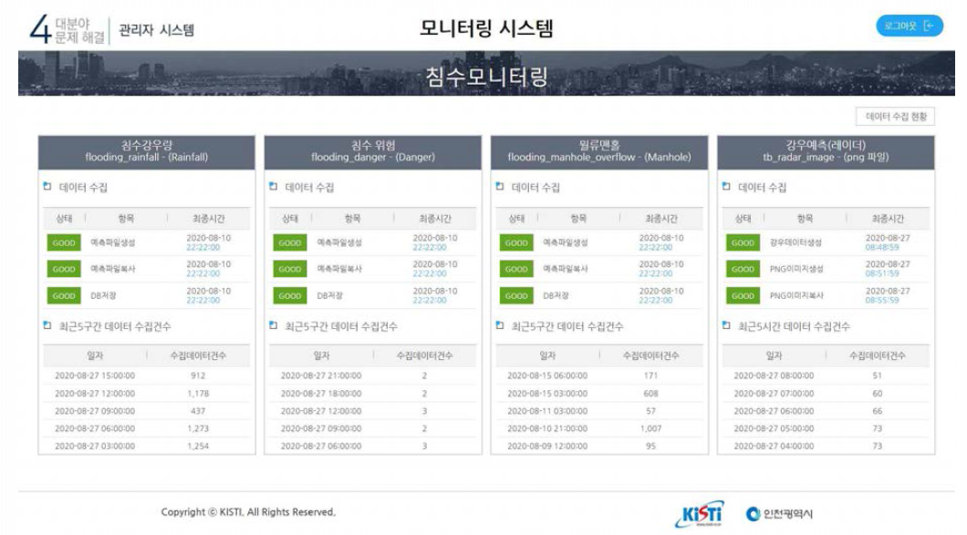 침수 예측 솔루션 관련 데이터 모니터링 화면