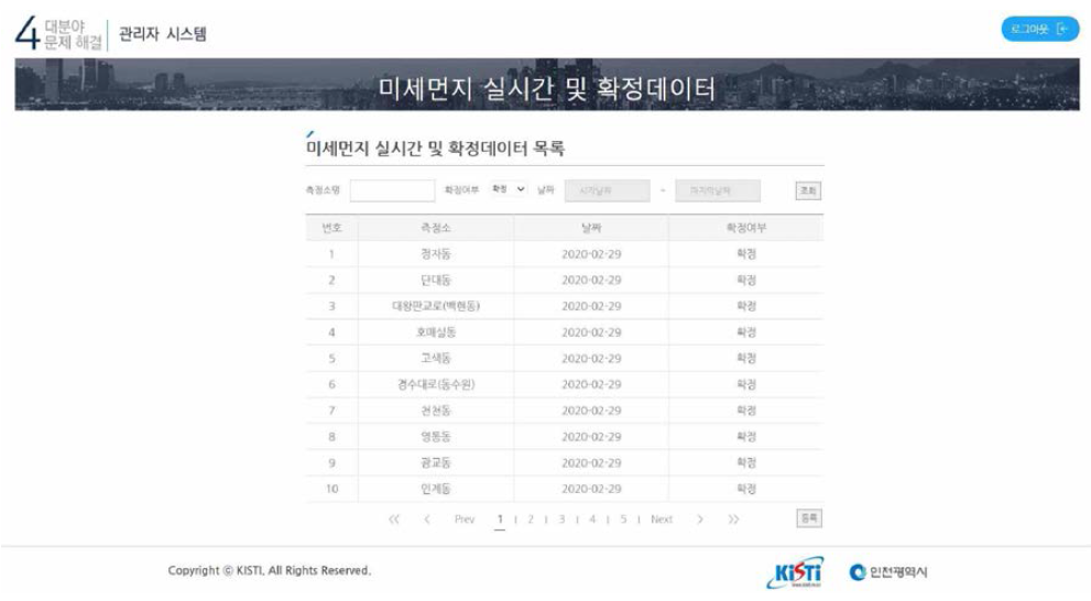 미세먼지 모니터링 솔루션 관련 데이터 모니터링 화면