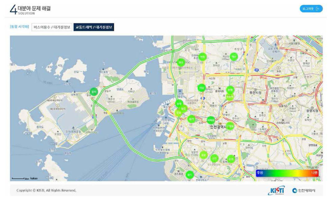 대중교통 트래픽 정보와 대기질 정보 통합 시각화 화면 예시