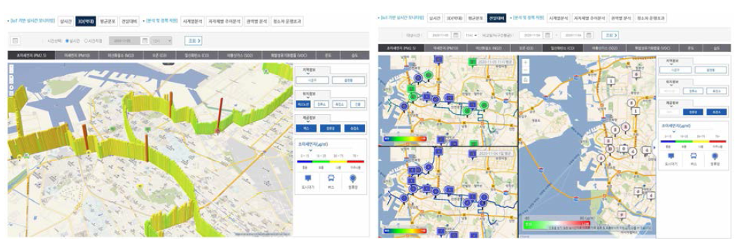 실시간 모니터링 및 기간별 대기질 공간분포 비교분석