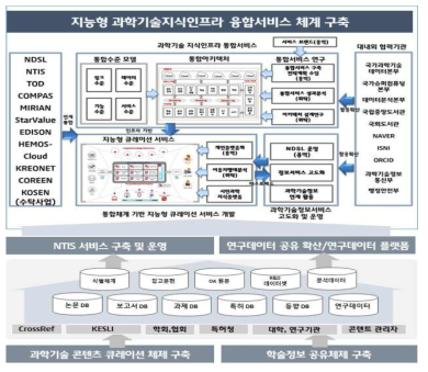 Implementation system between detailed tasks
