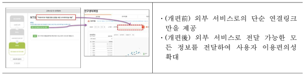 Interface Improvement of Package Service in ScienceON –3