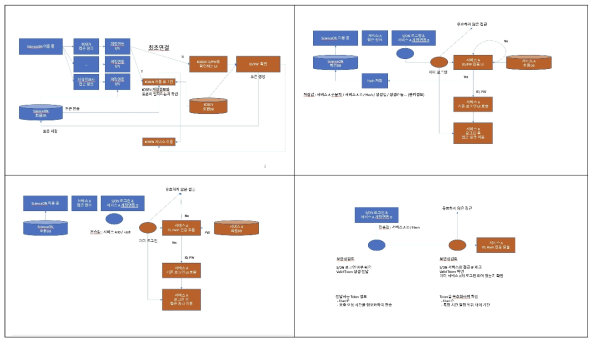 KOSEN-ScienceON Log-in Process