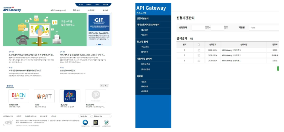 Interface of API Gateway