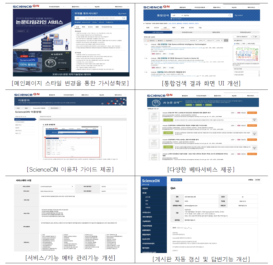 Improvement of ScienceON