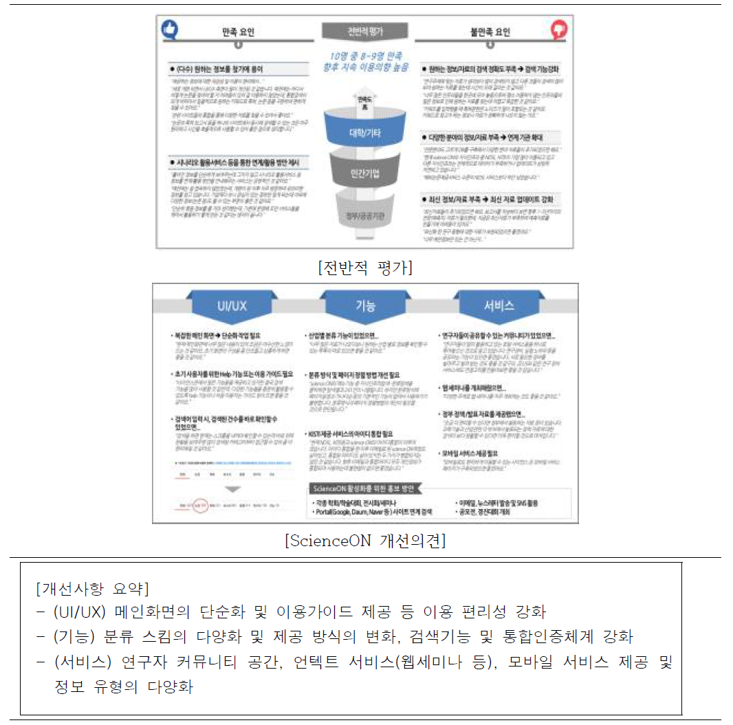 Qualitative Survey Results of NPS for ScienceON