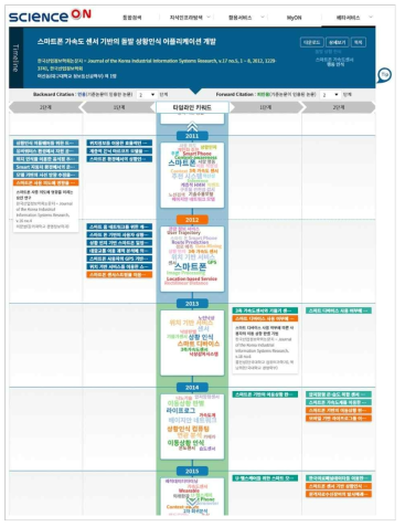 Improved Timeline Service Interface