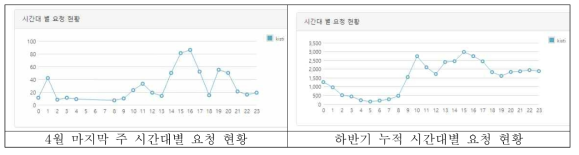 Usage Status of Chatbot Service –1