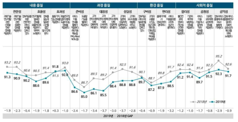 The Survey Result of NDSL Customer Satisfaction Index