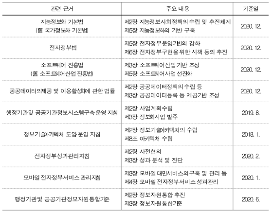 정보화 관련 주요 법·제도적 근거