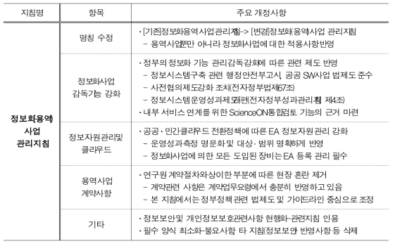 정보화(용역)사업 관리치짐 주요 개정사항