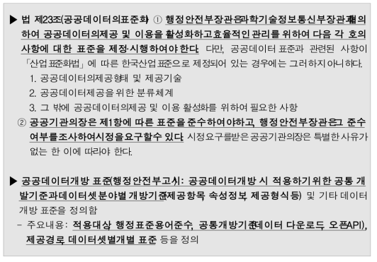 공공데이터 관련 근거 분석