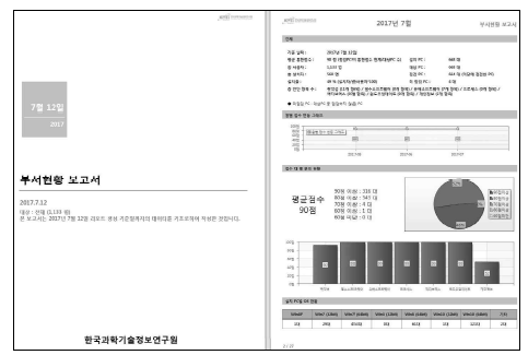 사이버보안진단의 날 전체 점수분포