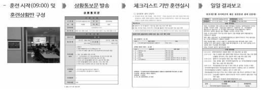 실전훈련 대응 프로세스