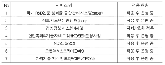 DB 암호화 적용 현황