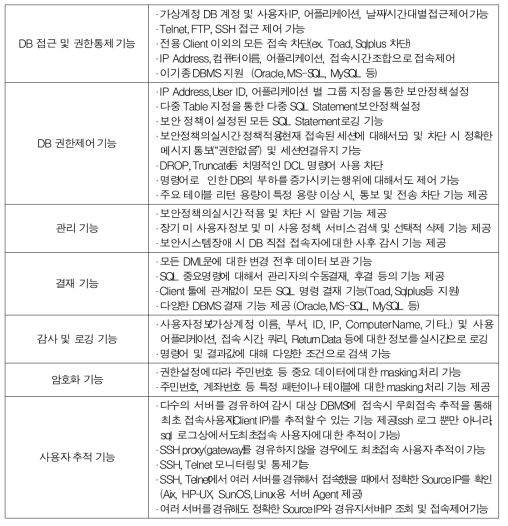 DB접근제어 솔루션 주요기능