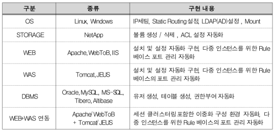 자원할당 자동화 스크립트