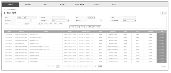 정보시스템 서비스 신청 화면 (ISOC 內)