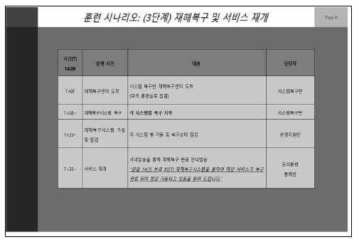 재해복구 모의훈련 시나리오