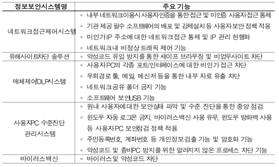 사용자 보안 시스템 및 주요 기능