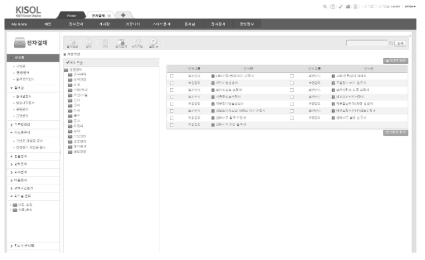 보안결재 프로세스 효율화를 위한 인트라넷 통합