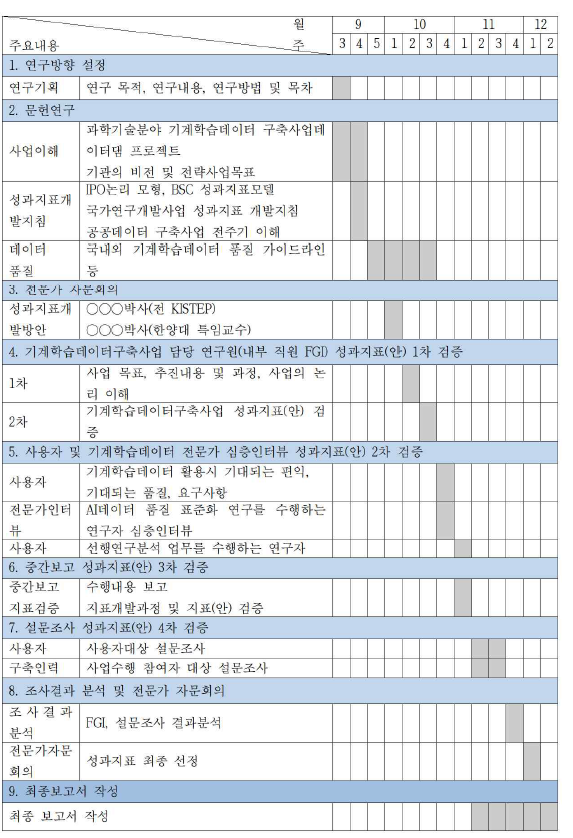 Research Schedule