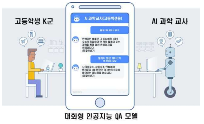 AI science teacher use case: students taking non-face-to-face classes