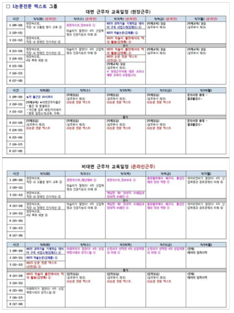 Subdivisional education programs and scheduling examples