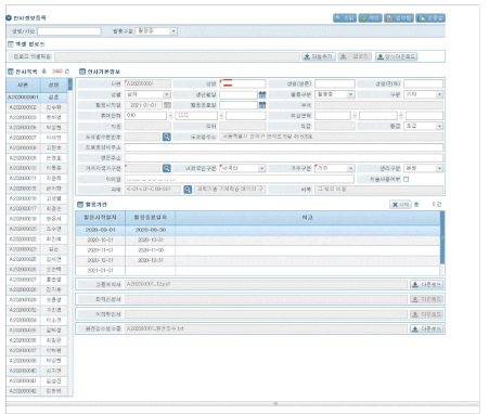 Personnel management system