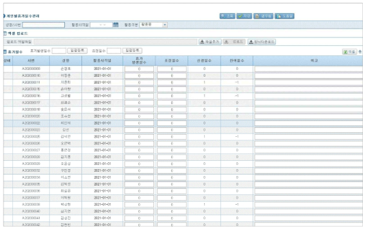 Service management system (vacation management)