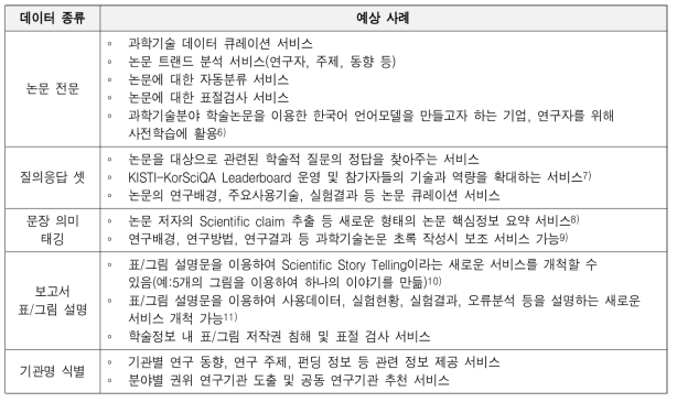 Information service/information analysis related industry utilization plan