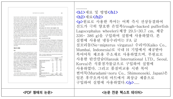 Input and Outcome of Data Construction Work