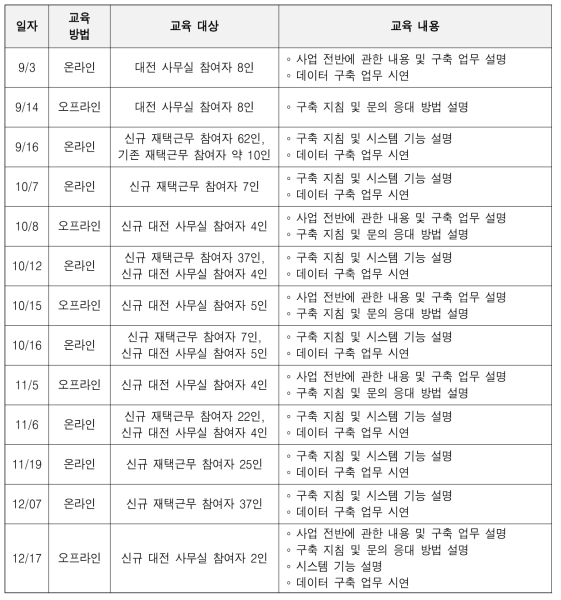 Schedule and Target of Training for Keeping Quality of Article Full-text Data