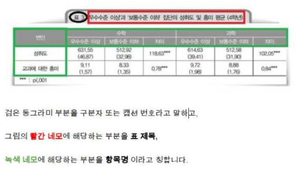 Example of No Descriptive Data for a table in the Body of a Report