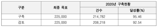 Institution Identification Data Construction Status