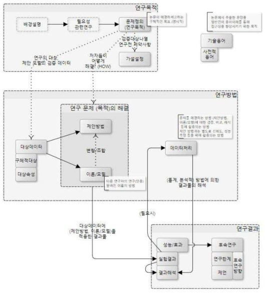 Role Diagram for Each Tag