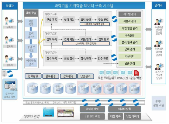 System configuration diagram