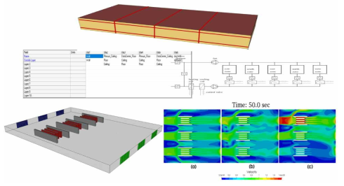 Modeling of supercomputer room based on EnergyPlus and CFD