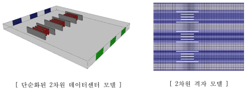 2D data center model