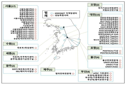 지역별 시스템 구축 현황