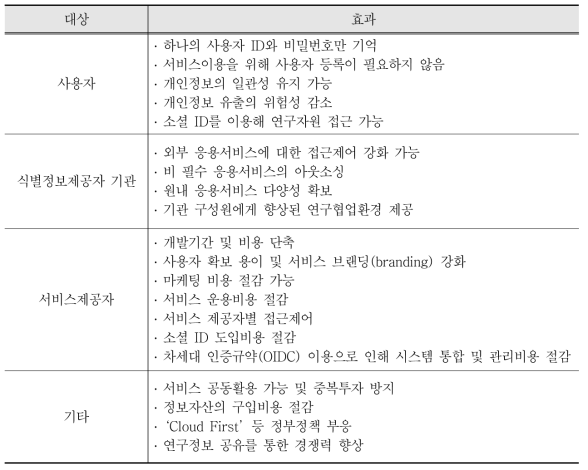 계정연합의 기대 효과